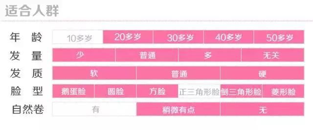 发型推荐女中长卷发学生党,学生党中长卷发发型推荐