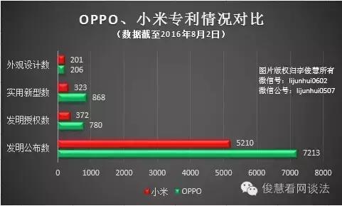 oppo和高通合作对手机的影响,oppo签约高通