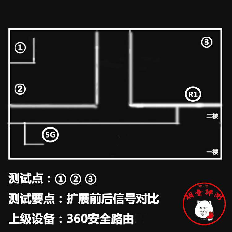 360千兆路由器扩展,360wifi路由器扩展