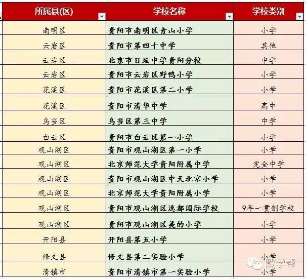 贵州足球学校排名一览表,全广州市哪个学校足球最厉害