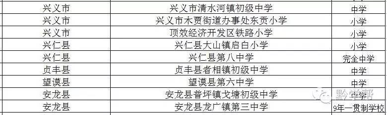 贵州足球学校排名一览表,全广州市哪个学校足球最厉害