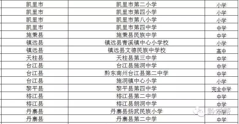 贵州足球学校排名一览表,全广州市哪个学校足球最厉害