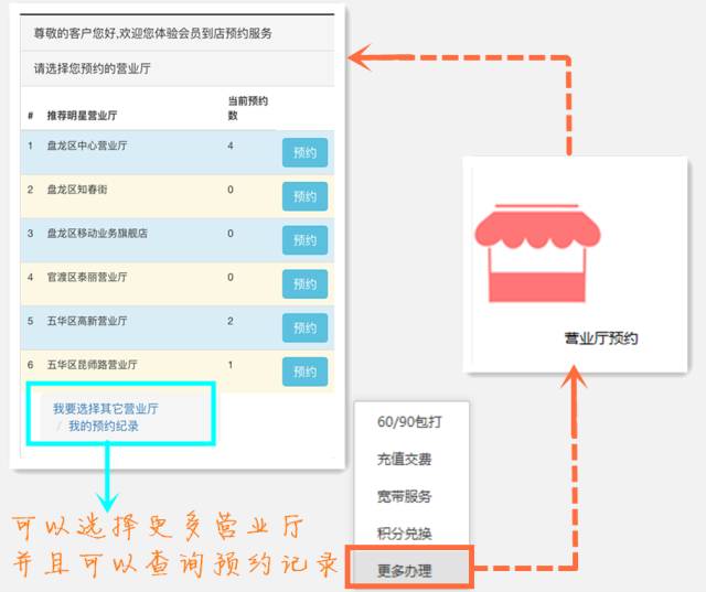 充话费、查流量还用人工服务？你已经OUT了！