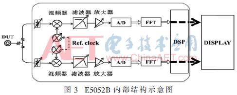 基于PLLFS锁定时间的测量方法误差分析