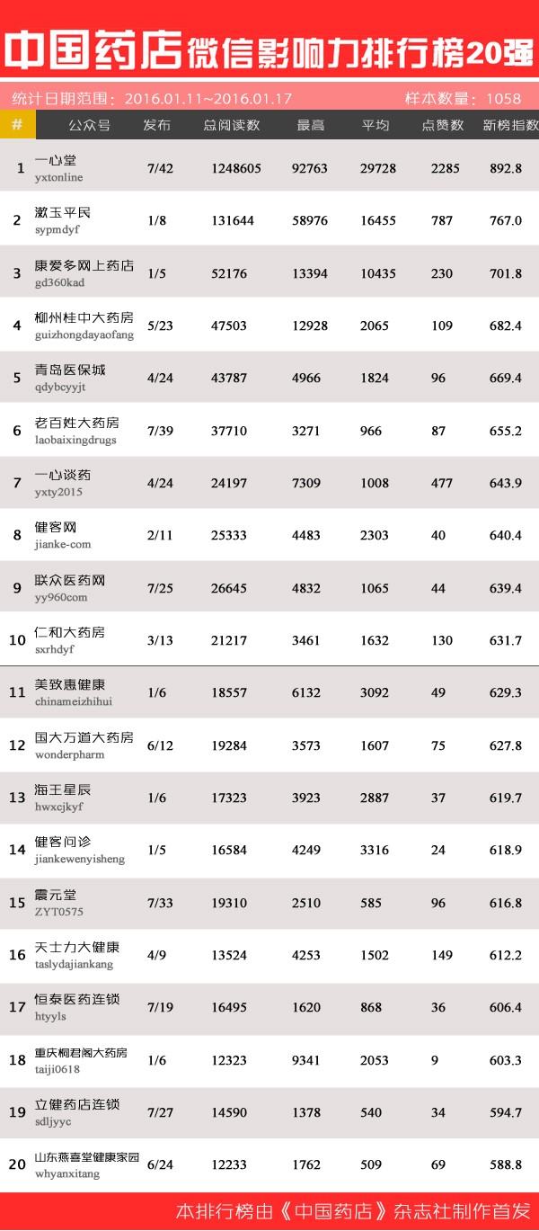 药店怎么打广告吸引人,药店如何打广告便宜又好看