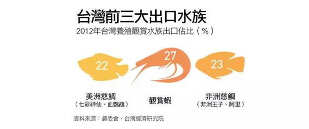 世界第一大淡水鱼类排名,世界第一淡水观赏鱼有哪些