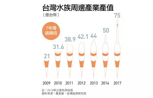 世界第一大淡水鱼类排名,世界第一淡水观赏鱼有哪些