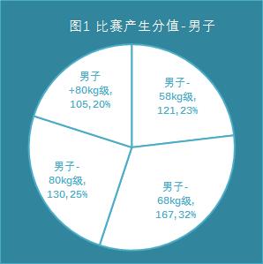跆拳道竞技最新得分与犯规规则,跆拳道夺金
