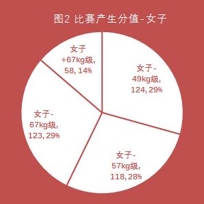 跆拳道竞技最新得分与犯规规则,跆拳道夺金