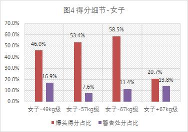 跆拳道竞技最新得分与犯规规则,跆拳道夺金