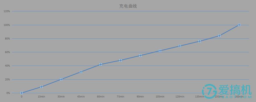 千元机中的青年良品——魅蓝note3体验评测
