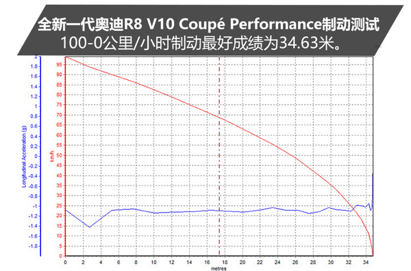 不得不说奥迪r8的颜值真是爆表,奥迪r8是你心中梦想的车吗