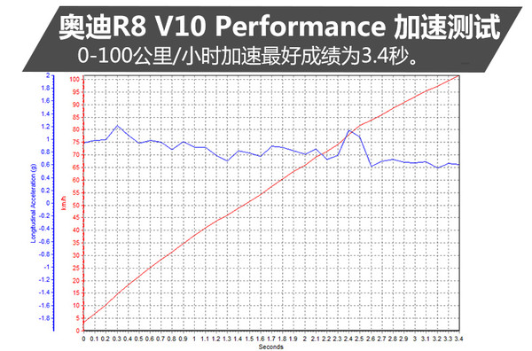 不得不说奥迪r8的颜值真是爆表,奥迪r8是你心中梦想的车吗
