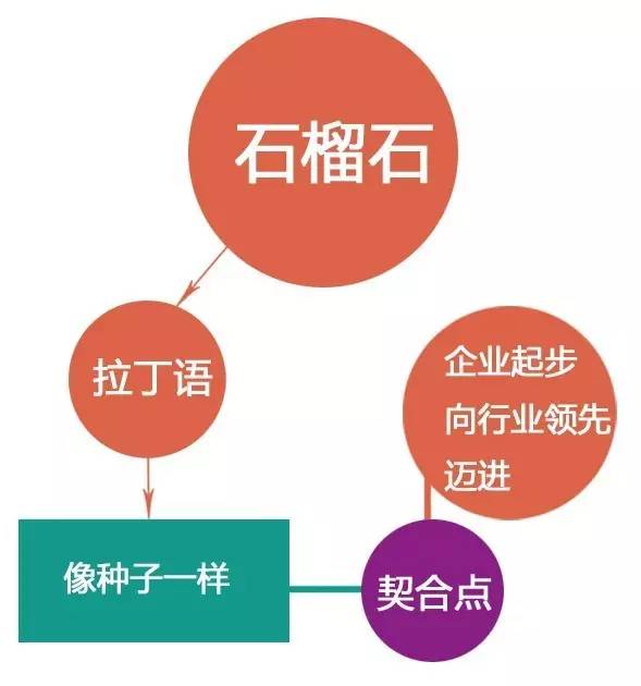 软文营销如何写软文,如何写好故事软文推广