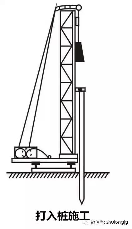 桩基础知识与技巧,桩基础知识大全图解