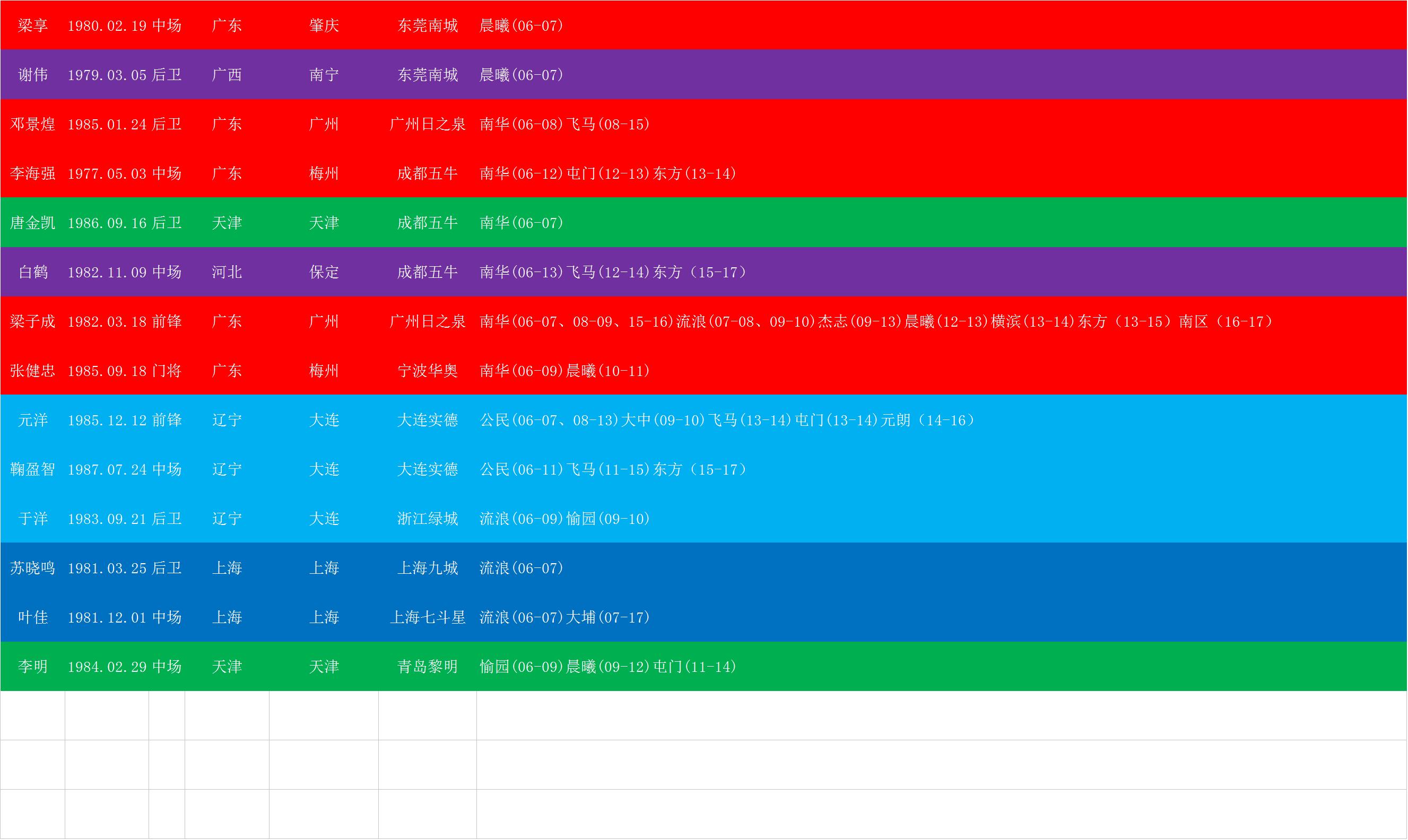 范志毅留洋视频,范志毅孙继海岁月轻狂