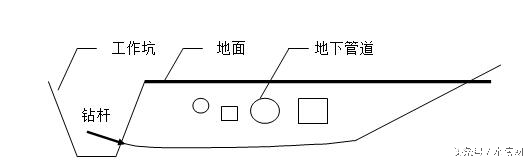 污水处理厂扩建工程施工策划设计,污水处理厂设备安装施工策划设计