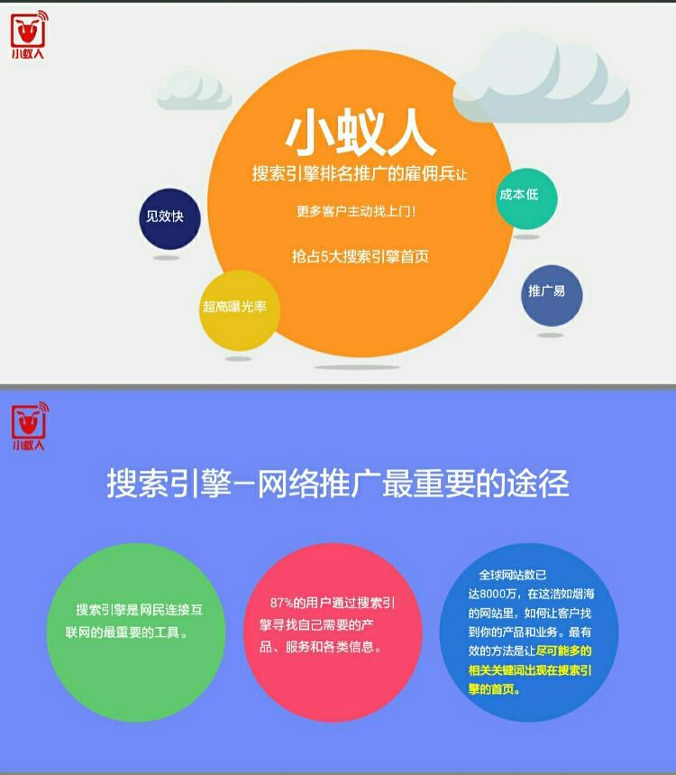 如何7天让你的网站送上五大引擎首页！