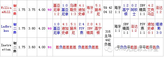 2017年8月6日竞彩足球,11月7日竞彩推荐