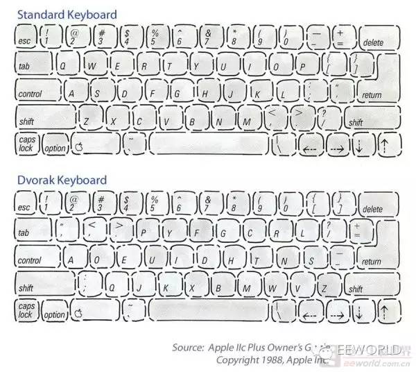 老键盘改成USB接口,老式键盘改usb接口视频教程