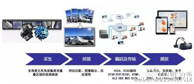 vr鏁欑▼鍏ラ棬瑙嗛,vr鏂版墜鍏ラ棬鏁欑▼瑙嗛