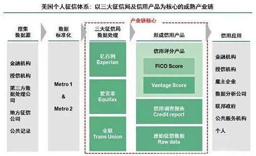 creditkarma查询,creditkarma好用吗