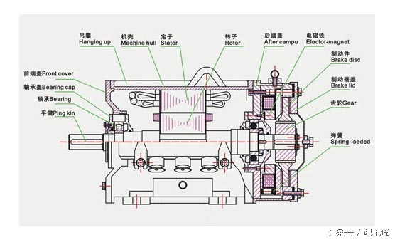 电动机启动转不快什么原因,电动机启动不正常怎么回事