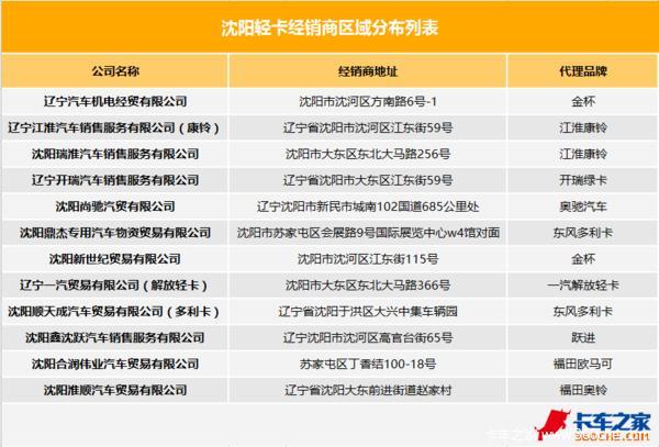 拼尽洪荒之力跑遍沈阳城绘出购车活地图
