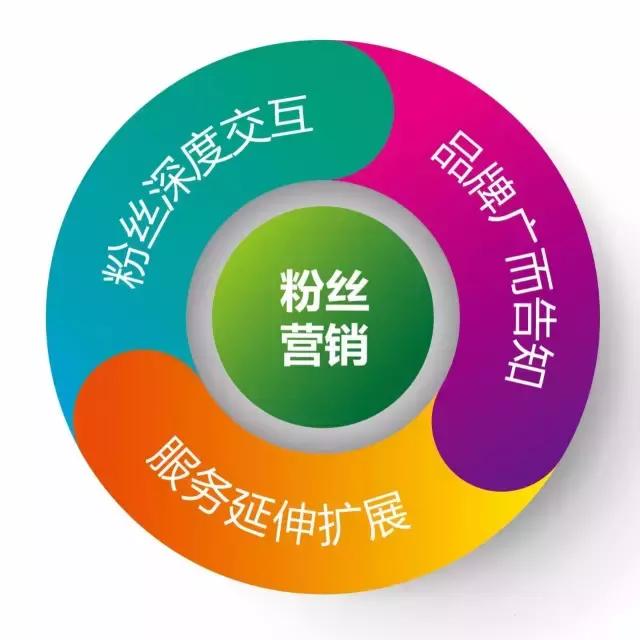 揭秘微商月入百万的真相,揭秘微商月入十万真相