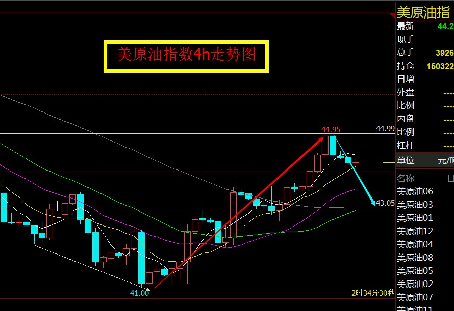 期货原油周一开盘预测,下周期货原油的趋势分析