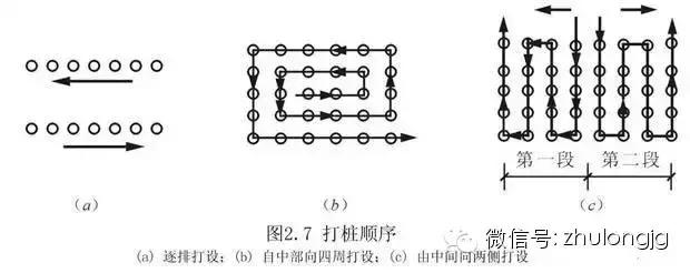 桩基础知识与技巧,桩基础知识大全图解