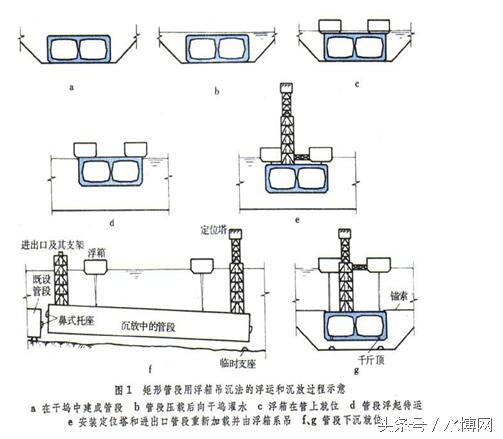 污水处理厂扩建工程施工策划设计,污水处理厂设备安装施工策划设计
