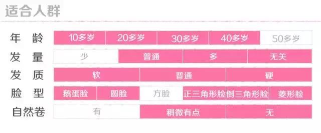 发型推荐女中长卷发学生党,学生党中长卷发发型推荐