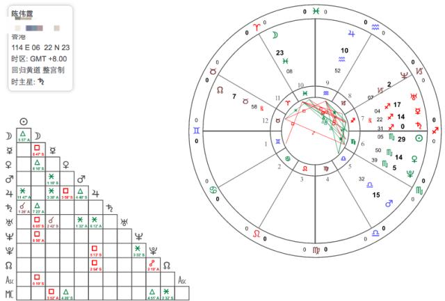 陈伟霆老九门二爷冒险为佛爷下墓,老九门佛爷大闹新月饭店陈伟霆