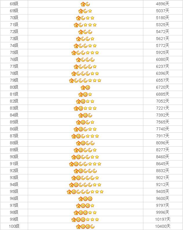 qq等级排名前100名,qq跳棋的等级排名