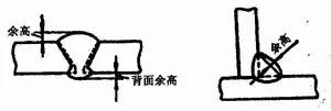 各种焊接工艺、烟尘污染特征、产生量汇总