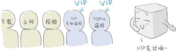 游戏延迟正常但掉包,为什么一到晚上游戏就掉包