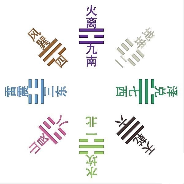 风水中先天八卦和后天八卦怎么用,先天八卦和后天八卦的水法应用