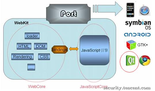 鍓嶇xss闃插尽鏂规硶,鍓嶇xss澶勭悊