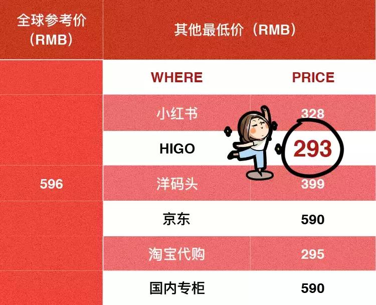 神仙水和大红瓶哪个更值得买,神仙水去哪里买便宜