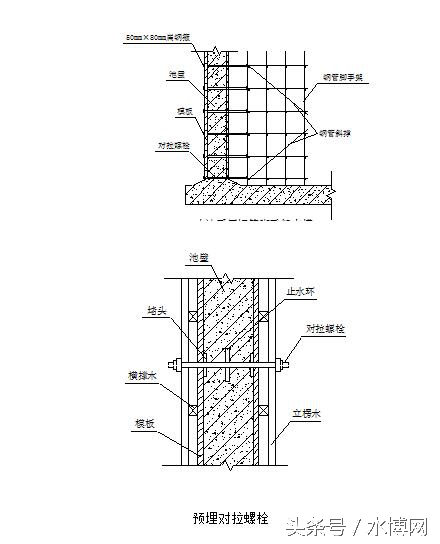 污水处理厂扩建工程施工策划设计,污水处理厂设备安装施工策划设计