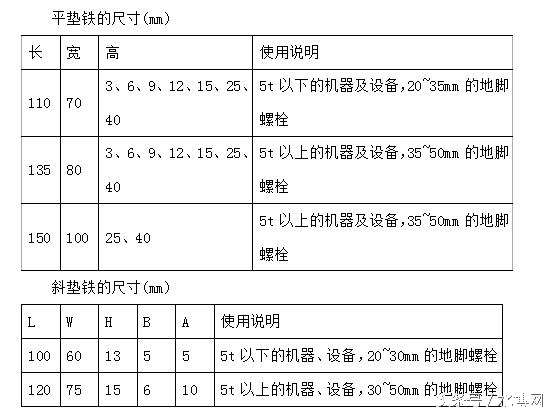 污水处理厂扩建工程施工策划设计,污水处理厂设备安装施工策划设计