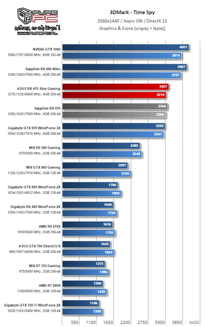 amdrx460什么时候出的,amdrx470和560性能差多少