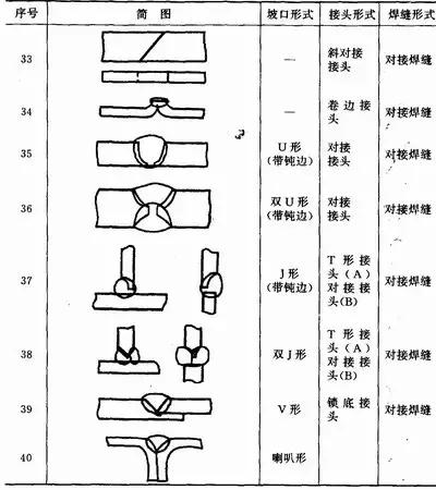 各种焊接工艺、烟尘污染特征、产生量汇总
