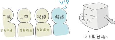 游戏延迟正常但掉包,为什么一到晚上游戏就掉包