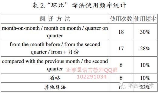 同比和环比的区别举例,同比下降环比下降翻译