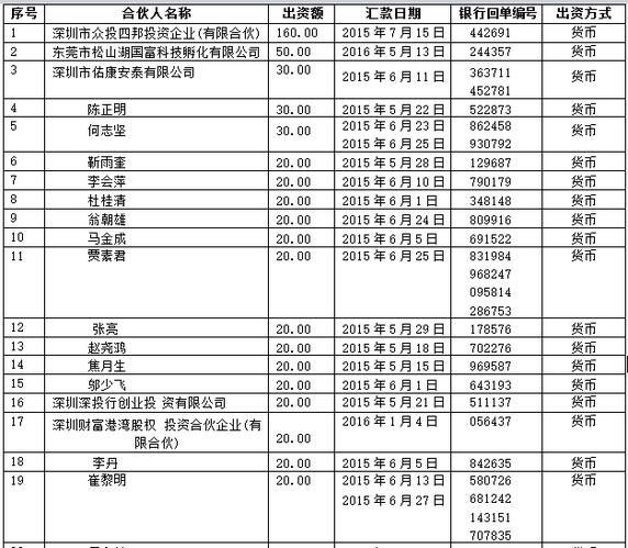 上市股权如何转让,股权众筹和原始股的区别