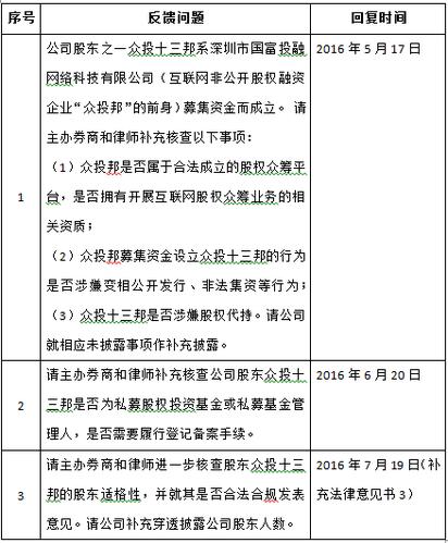 上市股权如何转让,股权众筹和原始股的区别
