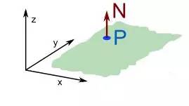 学游戏开发需要掌握的数学知识,游戏编程入门教学射击
