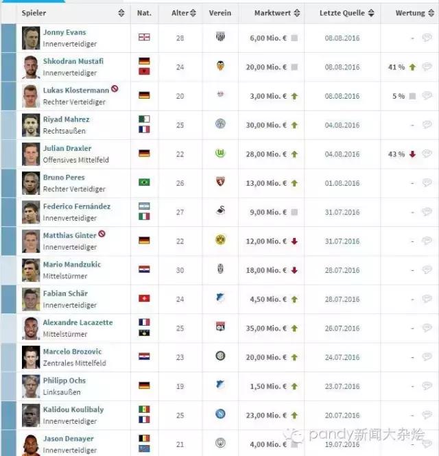 天空体育阿森纳争四前景数据分析,天空体育预测曼城vs阿森纳